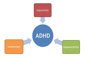 le-neurodivergenze-il-disturbo-da-deficit